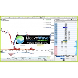 Portable MotiveWave 3.5 market analyst