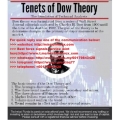 The Foundation Of Technical Analysis - The Dow Theory  (Total size: 1.33 GB Contains: 7 folders 31 files)