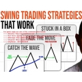 Secret Day - Swing Trading Strategy For Stock, Forex, Crypto
