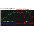 Total Trend Trading System (Total size: 4.1 MB Contains: 3 folders 12 files)